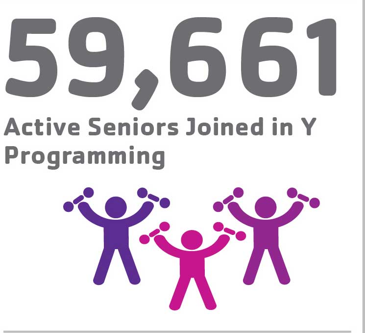 59,661 Active Seniors Joined in Y Programming